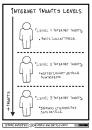 Cartoon: Internet Inanity Levels (small) by karchesky tagged stochastic,internet,inanity,levels,lolcat,wikipedia,citation