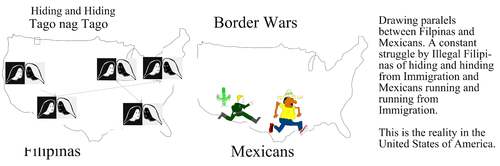 Cartoon: Illegal Immigration in the US (medium) by Cocotero tagged immigration,ethinic,groups