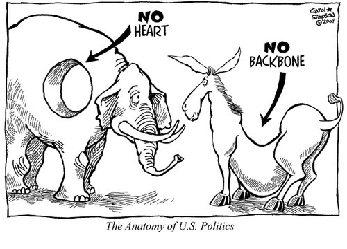 Cartoon: The Anatomy of US Politics (medium) by carol-simpson tagged us,politics,republicans,democrats