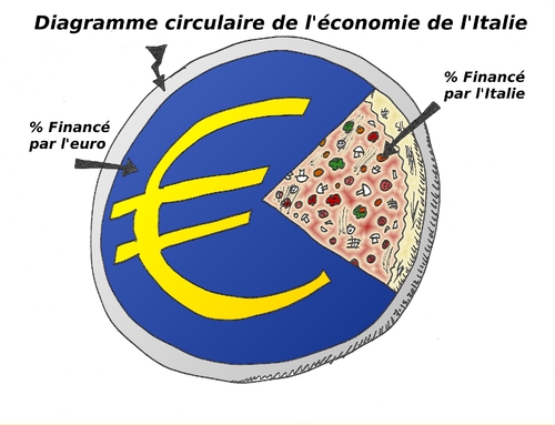 diagramme circulaire italien by binaryoptions
