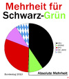 Cartoon: Schwarz-Grün (small) by thalasso tagged wahlen,bundestagswahl,zweitstimme,2013,koalition,schwarz,grün,cdu,csu,spd,grüne,linke,absolute,mehrheit,bundestag,bayern,halskette,seehofer,fürst,könig,kaiser,merkel,mutti,steuern,steuererhöhung,mausoleum,maut