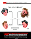 Cartoon: Final Four Flow Bracket (small) by karlwimer tagged sports,united,states,usa,colorado,denver,jared,bednar,charlie,blackmon,james,palmer,vic,lombardi,avalanche,hockey,karl,wimer,cartoon