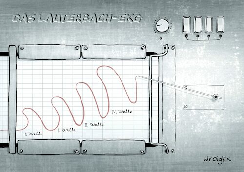 Das Lauterbach-EKG Das Lauterbach-EKG