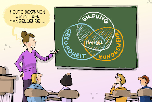 Mangellehre Mangellehre