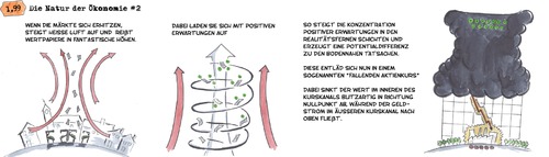 Die Natur der Ökonomie - Teil 2