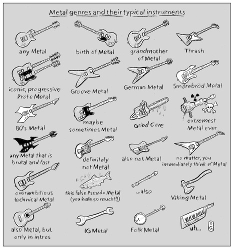 Cartoon: Metal Genres (medium) by Oliver Gerke tagged stratocaster,fender,gibson