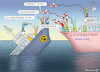 Cartoon: IDENTITÄREN ÄRGERN SICH (small) by marian kamensky tagged identitären,bewegung,mittelmeer,sea,eye