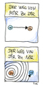 Cartoon: Von mir zu dir (small) by fussel tagged ich,du,weg,kommunikation,lange,leitung,mann,frau