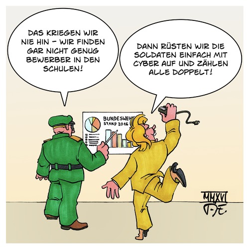 Truppenverstärkung Cyberwehr