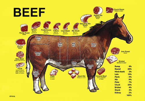 Cartoon: beef (medium) by Lubomir Kotrha tagged horse,beef,pork,veal,chicken