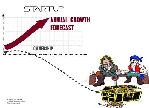 Cartoon: Prediction (medium) by paparazziarts tagged theft,property,intellectual,growth,prediction,ownership,startup