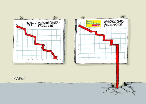 Abwärtstrendiges Abwärtstrendiges