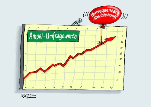 Aufwärtstrendiges Aufwärtstrendiges