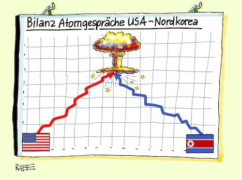 Bilanz Bilanz