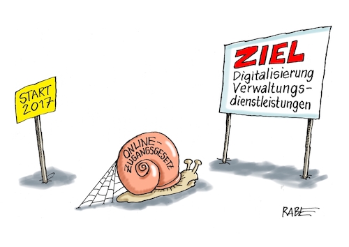 Digitalisierung Digitalisierung