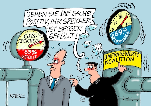 Gasspeicher Füllstand