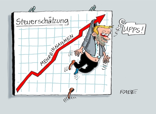 Gelinde geschätzt Gelinde geschätzt
