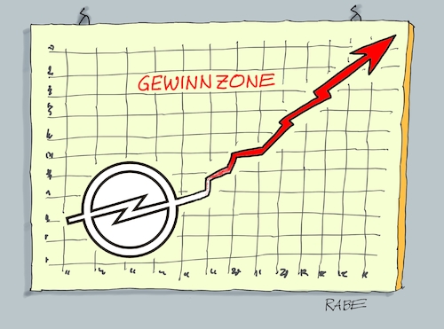 Gewinnzone Gewinnzone