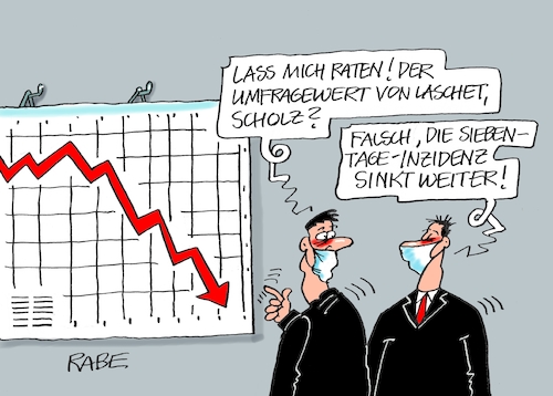 Inzidenzerfreuliches Inzidenzerfreuliches