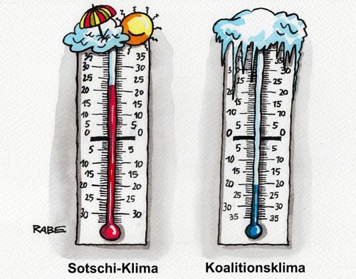 Klimabedingungen Klimabedingungen