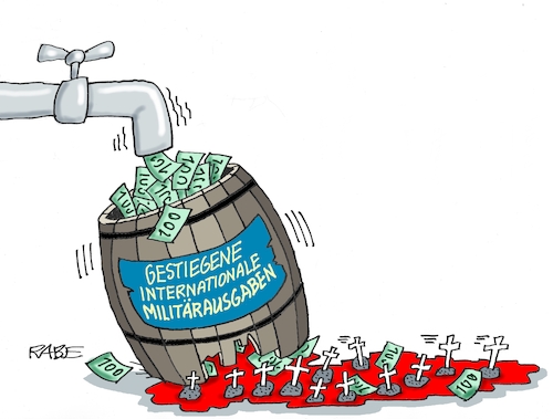 Militärausgaben Militärausgaben