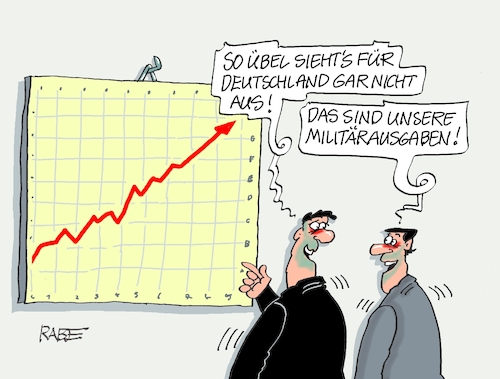 Militärausgaben Militärausgaben