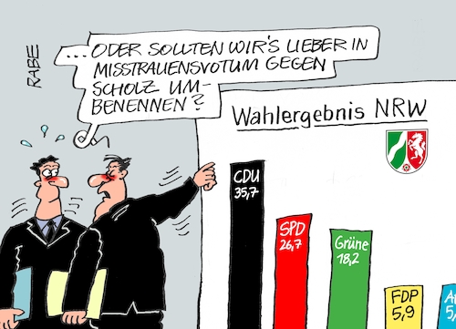 Misstrauensstatistik Misstrauensstatistik