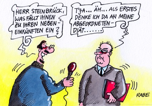 Nebeneinkünfte Nebeneinkünfte