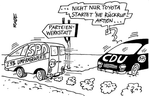 Rückrufaktion Rückrufaktion