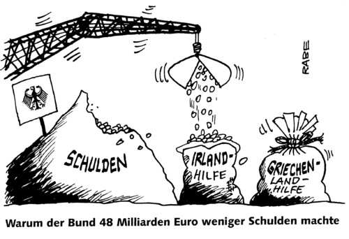 Schuldentilgung Schuldentilgung