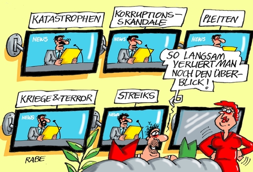 Überblicklich Überblicklich