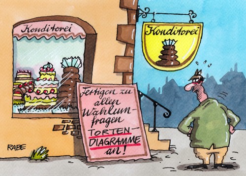 Wählerumfragen Wählerumfragen