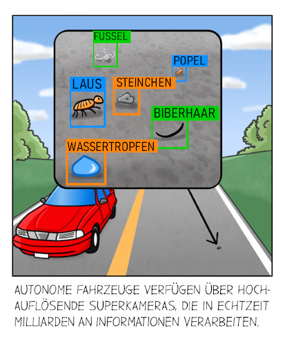 Autonomes Fahren Kamera