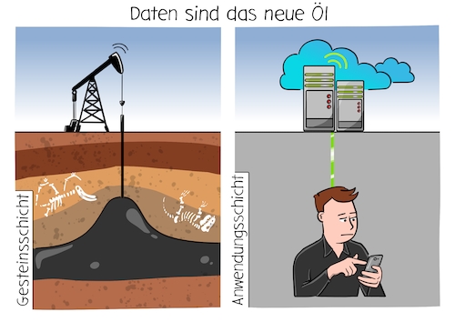 Daten sind das neue Öl