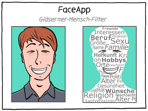 Cartoon: FaceApp (medium) by Cloud Science tagged faceapp,datenschutz,digitalisierung,digital,überwachung,gläserner,mensch,filter,transparenz,app,algorithmen,1984,analyse,smartphone,selfie,zukunft,tech,technik,technologie,daten,faceapp,datenschutz,digitalisierung,digital,überwachung,gläserner,mensch,filter,transparenz,app,algorithmen,1984,analyse,smartphone,selfie,zukunft,tech,technik,technologie,daten