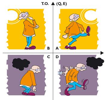 Cartoon: 4 moods (medium) by stip tagged mood,optimism,pessimism