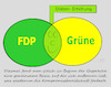 Cartoon: Annäherung (small) by Jochen N tagged fdp,grüne,kompromiss,diäten,lindner,baerbock,habeck,basis,sondierung,koalition,gespräche,schnittmenge