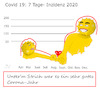 Cartoon: Inzidenz (small) by Jochen N tagged statistik,tabelle,jahr,2020,strich,linie,liebe,verliebt,leidenschaft,herz,finger,hakeln,ansteckung,infekt,krank,corona,pandemie,covid,19,maske,impf,lockdown,virus,viren