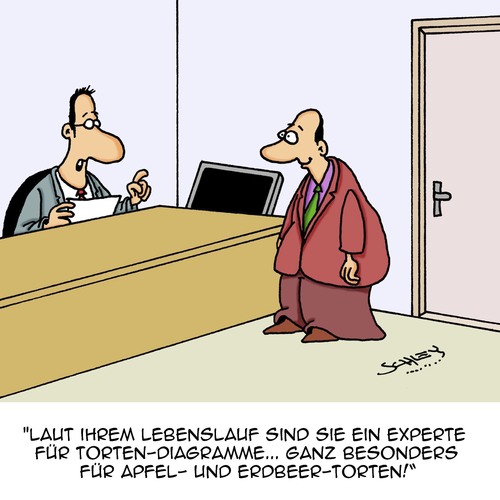 Statistisch gesehen... Statistisch gesehen...