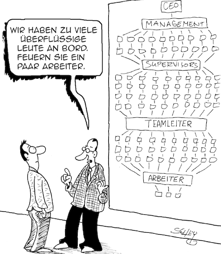 Überflüssig Überflüssig
