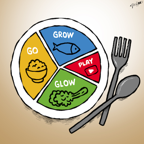 Food plate nowadays Food plate nowadays