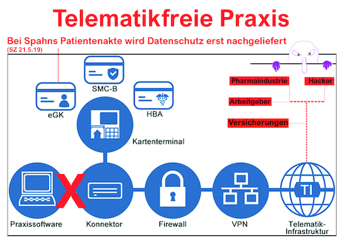 Cartoon: Telematik freie Praxis (medium) by Kucki tagged telematik,gesundheitsakte,cloud,datenschutz