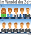 Cartoon: Im Wandel der Zeit (small) by Cartoonfix tagged im,wandel,der,zeit,grüne,cdu