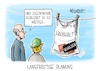 Langfristige Planung