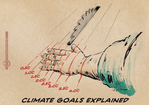 Climate Goals explained Climate Goals explained