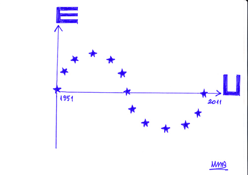 Cartoon: EU-AB (medium) by MSB tagged ab