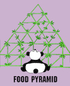 Cartoon: Food Pyramid... (small) by berk-olgun tagged food,pyramid