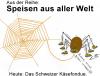 Cartoon: Speisen aus aller Welt-Fondue (small) by al_sub tagged schweizer,fondue,spinne,käse,speisen,aus,aller,welt