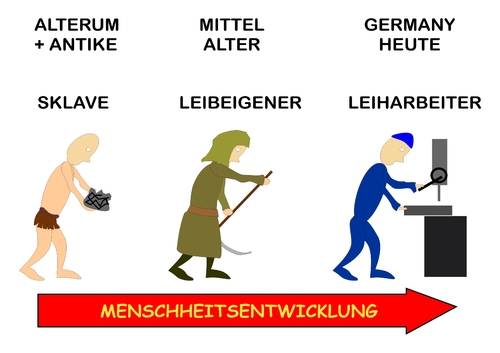 Cartoon: Leiharbeiter (medium) by RiwiToons tagged leiharbeit,zeitarbeit,sklaven,modern,hungerlohn,habgier,profitgier,unmenschlich,arbeitssklave,unmoralisch,kapitalismus,unwürdig,klassengesellschaft,ausbeutung,lohndumping,mindestlohn,armut,sozialhilfe