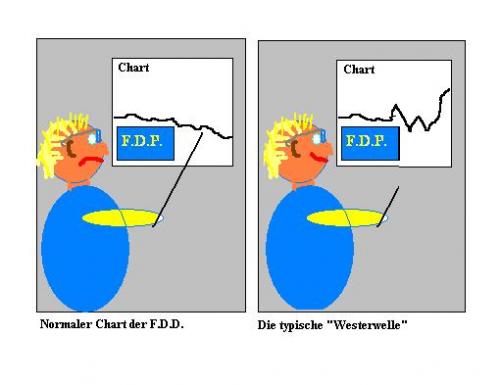 Cartoon: Die Westerwelle (medium) by Ernst Alter tagged fdp,westerwelle,politik,übermut